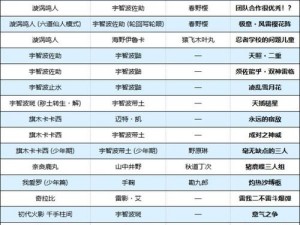 火影忍者手游疾风传鸣人技能大解析：终极连招、奥义及特色玩法详解