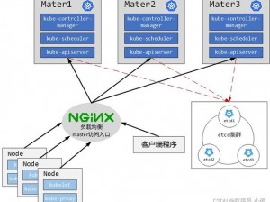 kubernetes 经典版：高效容器编排的不二之选