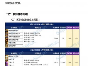 DNF深潜上衣毕业词条攻略：最佳搭配指南与实战指南