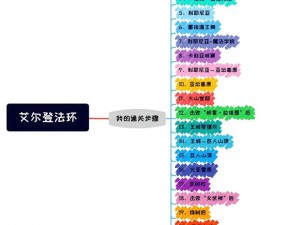 艾尔登法环全流程攻略：各阶段玩法深度解析与通关指南