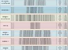 不思议迷宫2023冈爆节定向越野攻略：详解穿越迷宫之门的不法则与通关秘籍