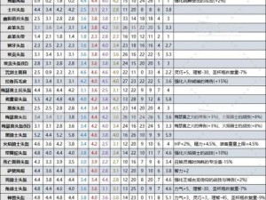 艾尔登法环武器面板详解：如何解析与评估武器属性与性能表现