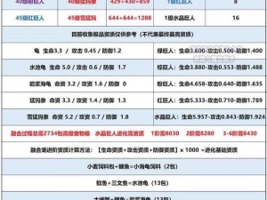 创造与魔法最新礼包兑换码2021年11月17日专属定制，魔法狂欢开启