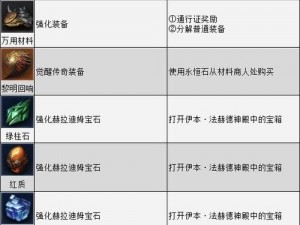 暗黑破坏神不朽全面攻略：橙装获取方法与途径详解