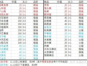 江南百景图严大人攻略详解：交换策略指南与攻略秘籍分享