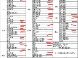 m 属性自测表图片：了解自己的 m 属性，探索未知的自我