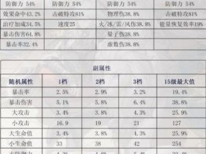 克拉拉遗器词条精选攻略：崩坏星穹铁道中克拉拉遗器的选择与搭配建议