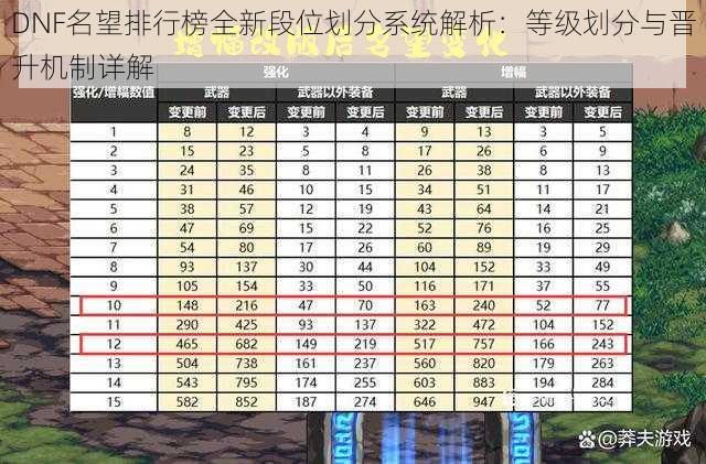 DNF名望排行榜全新段位划分系统解析：等级划分与晋升机制详解