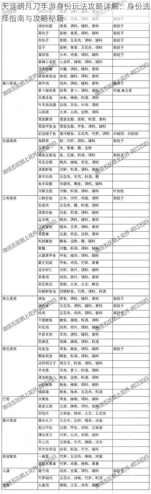 天涯明月刀手游身份玩法攻略详解：身份选择指南与攻略秘籍