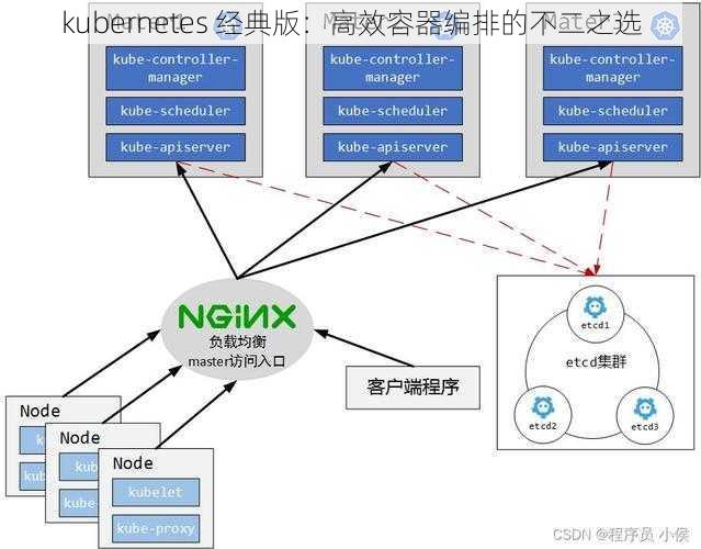 kubernetes 经典版：高效容器编排的不二之选