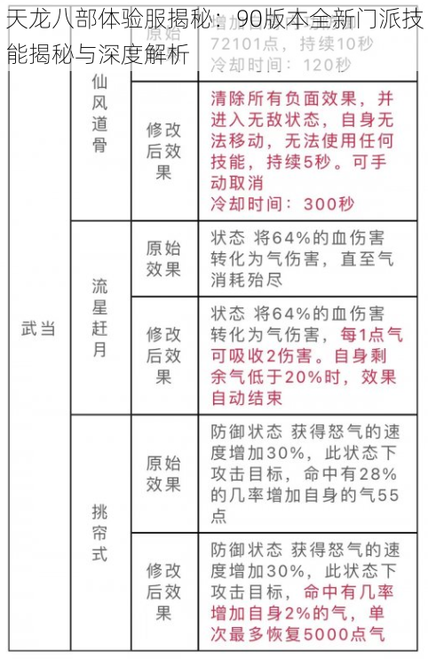 天龙八部体验服揭秘：90版本全新门派技能揭秘与深度解析