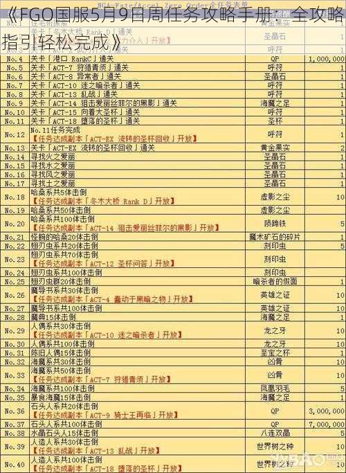 《FGO国服5月9日周任务攻略手册：全攻略指引轻松完成》