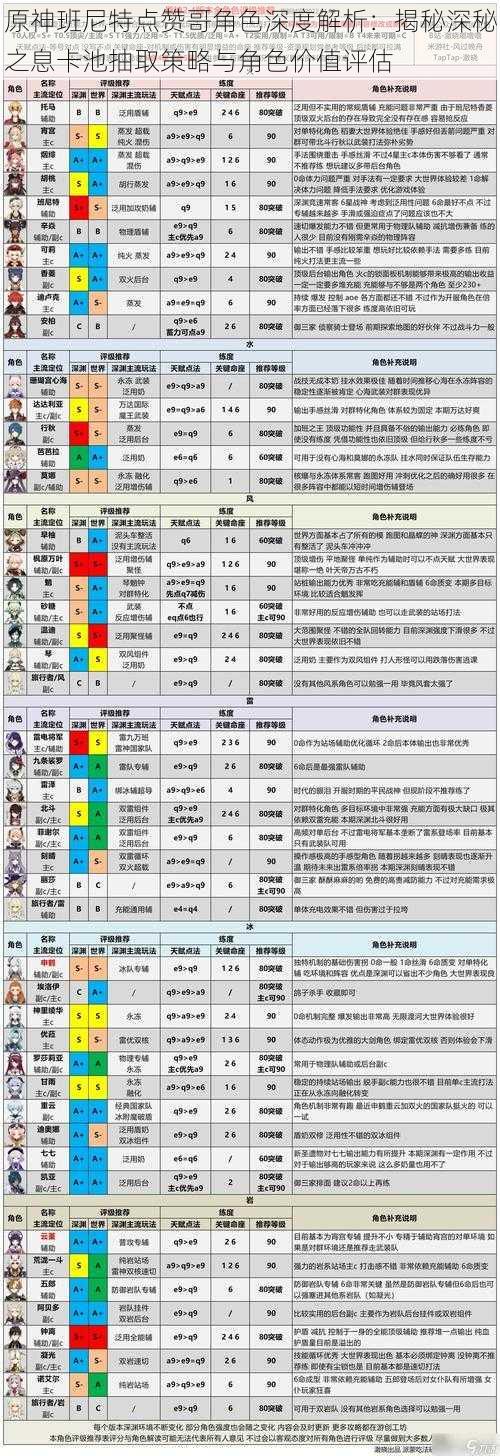 原神班尼特点赞哥角色深度解析：揭秘深秘之息卡池抽取策略与角色价值评估