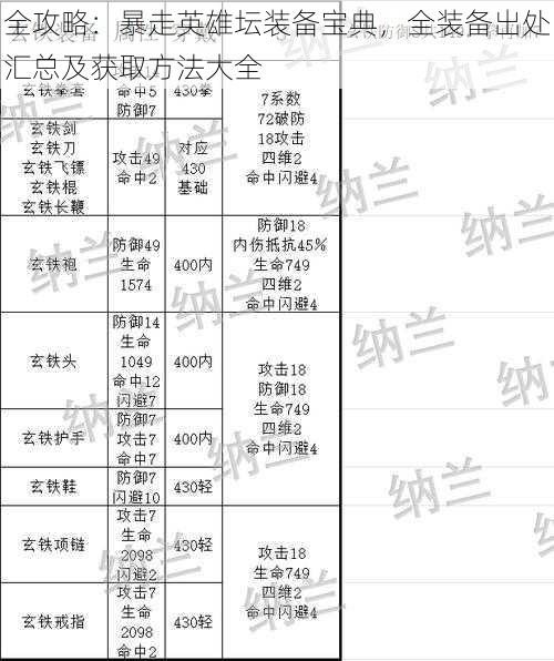 全攻略：暴走英雄坛装备宝典，全装备出处汇总及获取方法大全