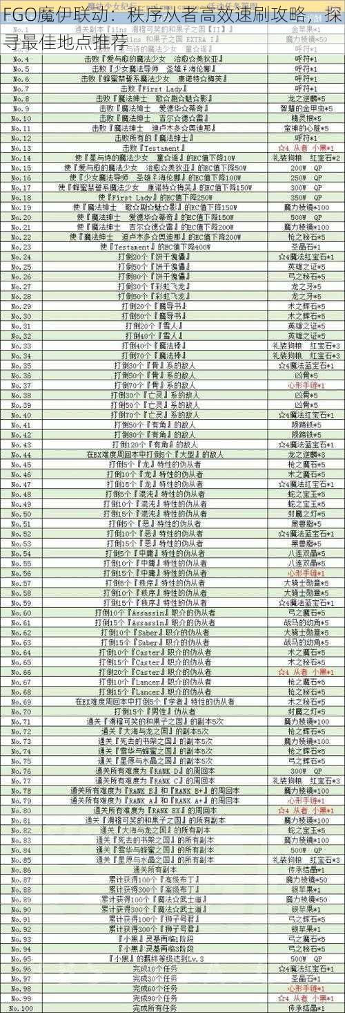 FGO魔伊联动：秩序从者高效速刷攻略，探寻最佳地点推荐