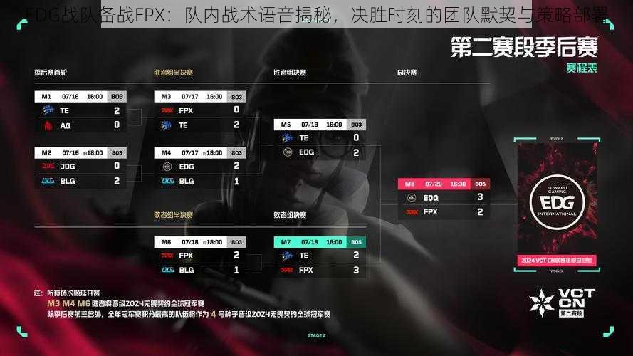 EDG战队备战FPX：队内战术语音揭秘，决胜时刻的团队默契与策略部署