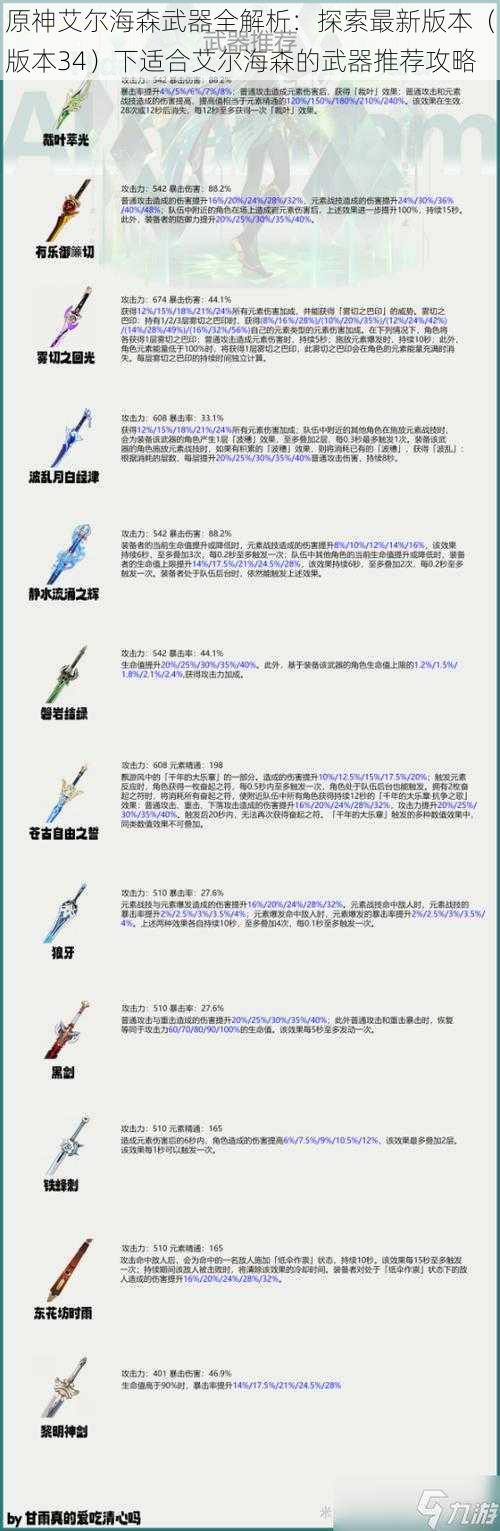 原神艾尔海森武器全解析：探索最新版本（版本34）下适合艾尔海森的武器推荐攻略