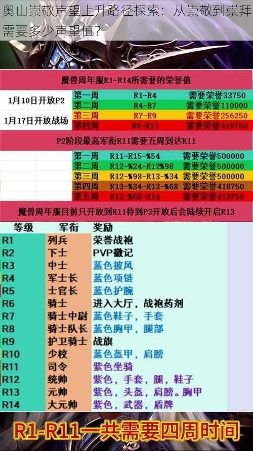 奥山崇敬声望上升路径探索：从崇敬到崇拜需要多少声望值？