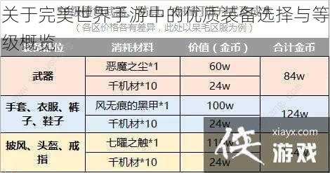 关于完美世界手游中的优质装备选择与等级概览