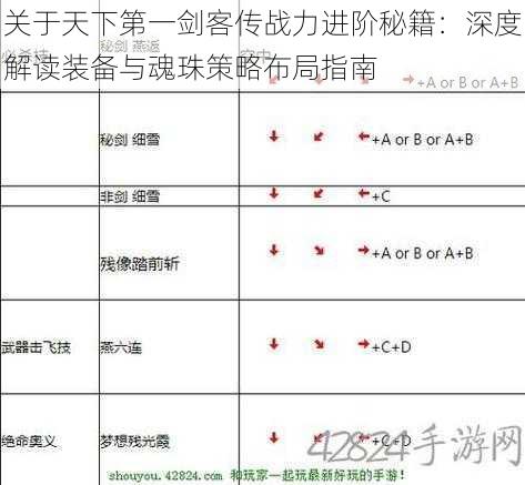 关于天下第一剑客传战力进阶秘籍：深度解读装备与魂珠策略布局指南