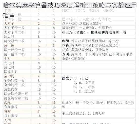 哈尔滨麻将算番技巧深度解析：策略与实战应用指南