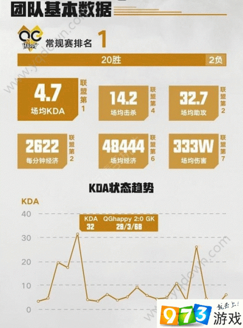 2017KPL春季赛第周SC战队VS QGhappy：再现精彩对决，第场0比2遗憾落幕