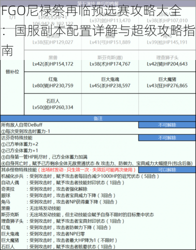 FGO尼禄祭再临预选赛攻略大全：国服副本配置详解与超级攻略指南