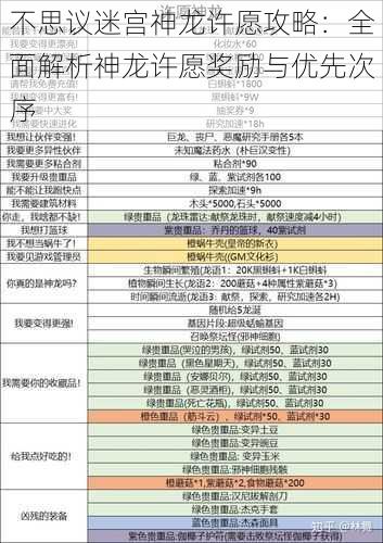 不思议迷宫神龙许愿攻略：全面解析神龙许愿奖励与优先次序