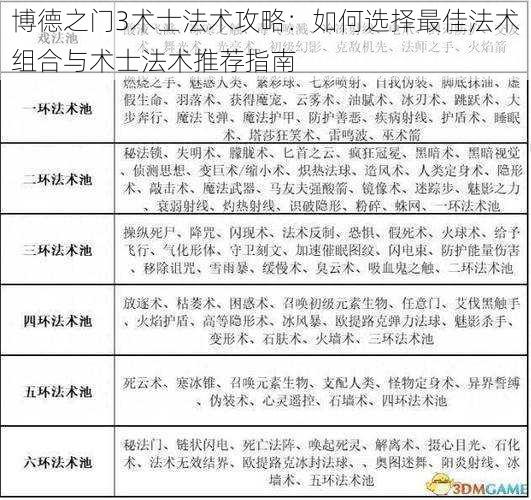 博德之门3术士法术攻略：如何选择最佳法术组合与术士法术推荐指南