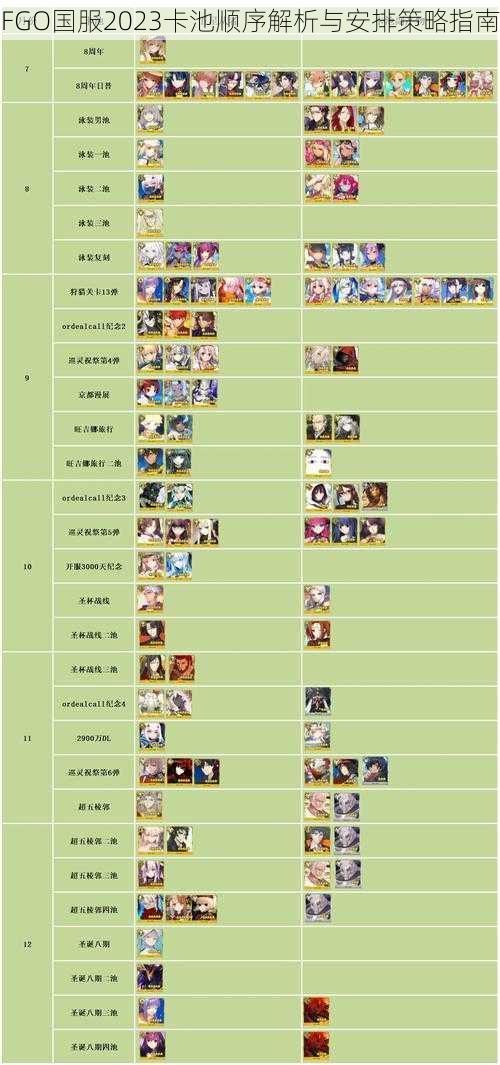 FGO国服2023卡池顺序解析与安排策略指南