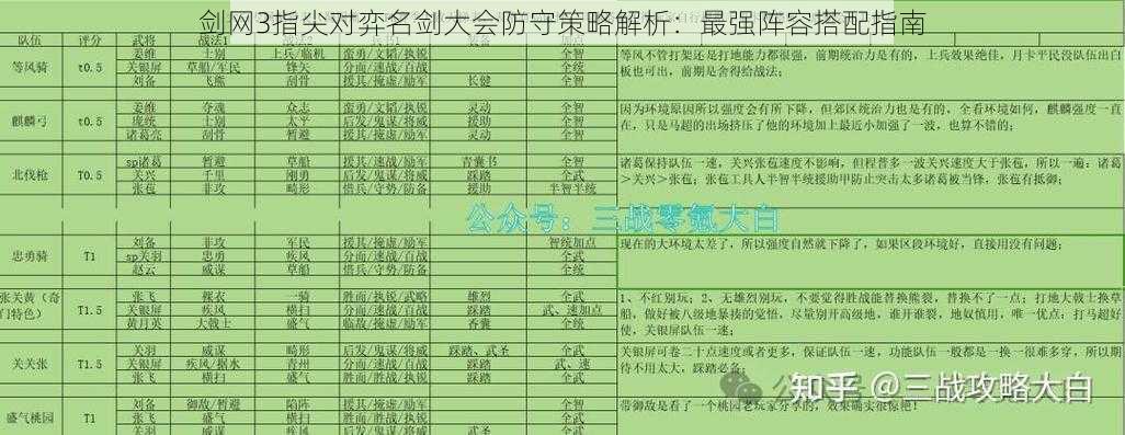 剑网3指尖对弈名剑大会防守策略解析：最强阵容搭配指南