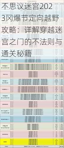 不思议迷宫2023冈爆节定向越野攻略：详解穿越迷宫之门的不法则与通关秘籍