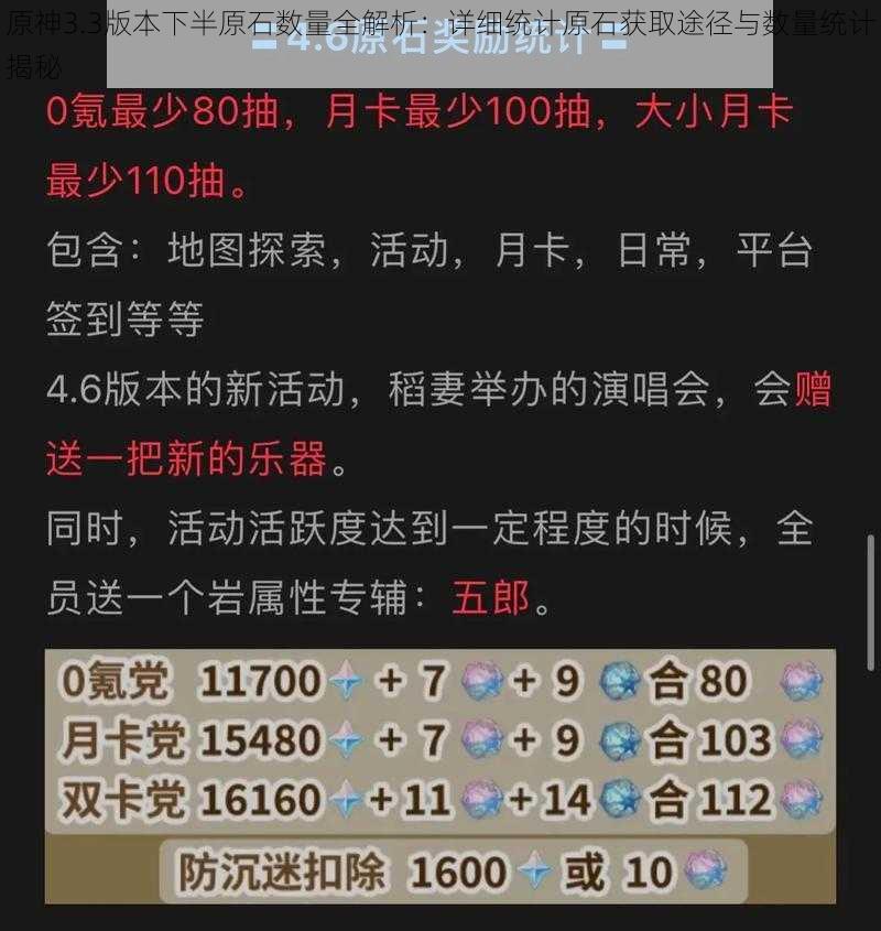 原神3.3版本下半原石数量全解析：详细统计原石获取途径与数量统计揭秘