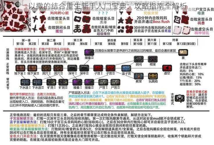 以撒的结合重生新手入门宝典：攻略指南全解析