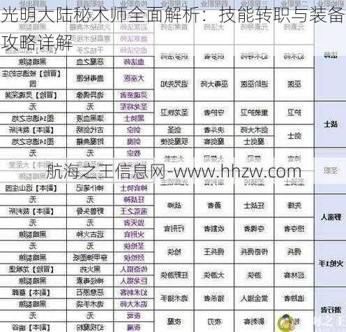 光明大陆秘术师全面解析：技能转职与装备攻略详解