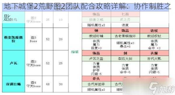 地下城堡2荒野图2团队配合攻略详解：协作制胜之匙