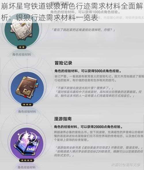 崩坏星穹铁道银狼角色行迹需求材料全面解析：银狼行迹需求材料一览表