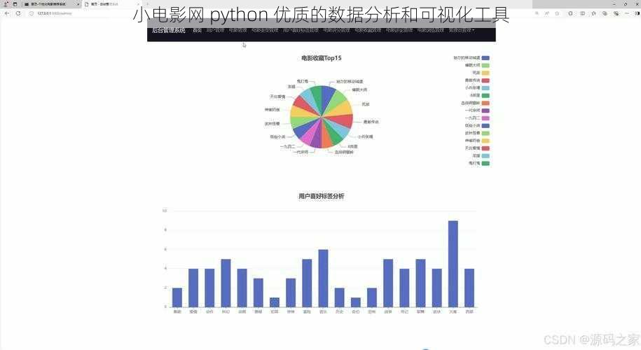 小电影网 python 优质的数据分析和可视化工具