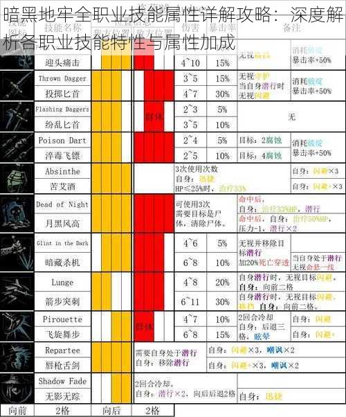 暗黑地牢全职业技能属性详解攻略：深度解析各职业技能特性与属性加成