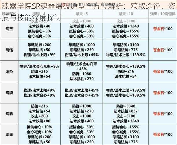 魂器学院SR魂器爆破原型全方位解析：获取途径、资质与技能深度探讨