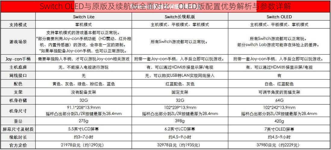 Switch OLED与原版及续航版全面对比：OLED版配置优势解析与参数详解