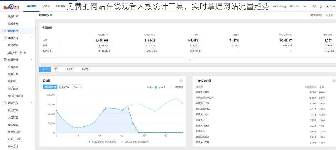 免费的网站在线观看人数统计工具，实时掌握网站流量趋势