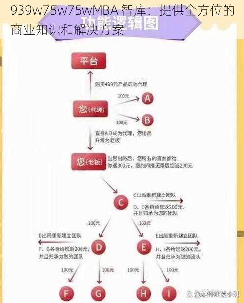 939w75w75wMBA 智库：提供全方位的商业知识和解决方案