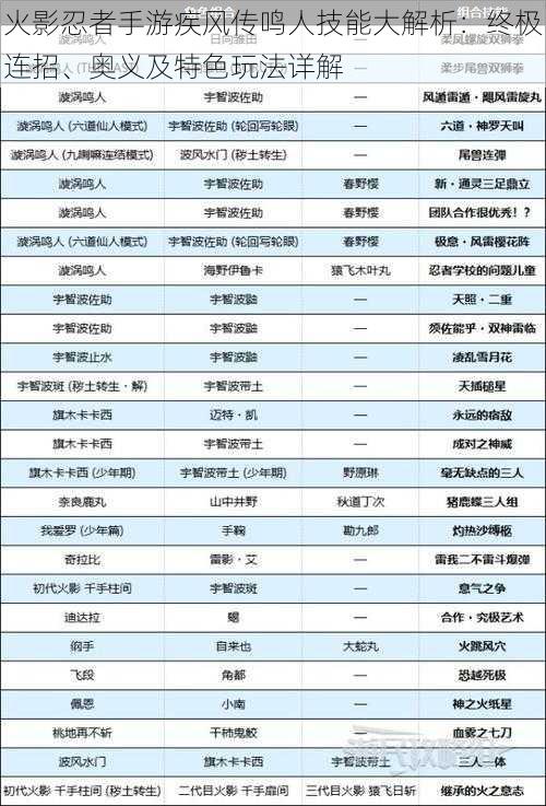 火影忍者手游疾风传鸣人技能大解析：终极连招、奥义及特色玩法详解