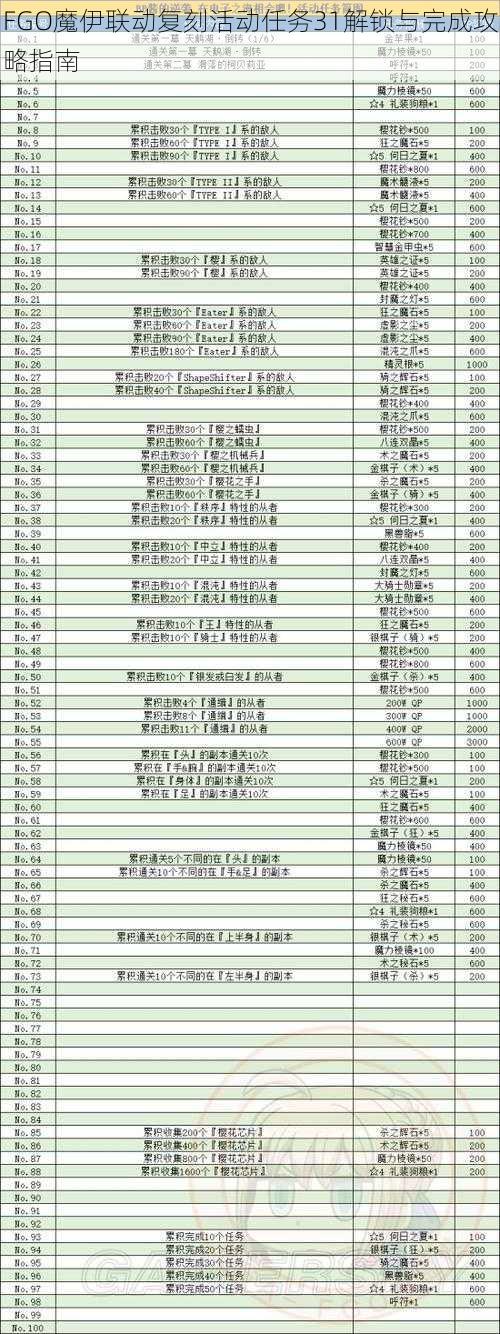 FGO魔伊联动复刻活动任务31解锁与完成攻略指南