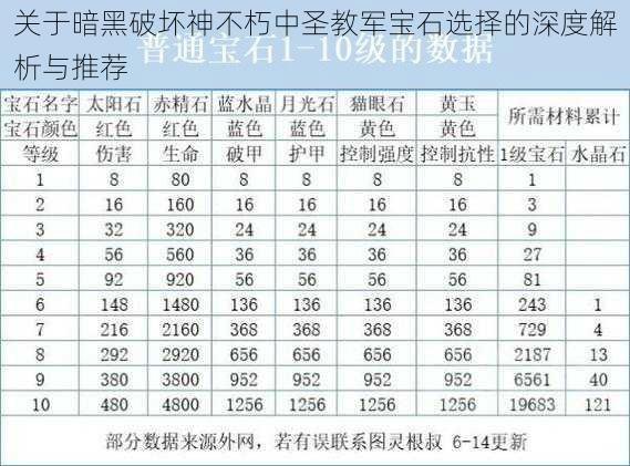 关于暗黑破坏神不朽中圣教军宝石选择的深度解析与推荐