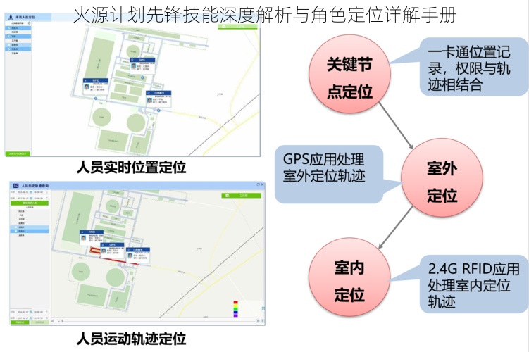 火源计划先锋技能深度解析与角色定位详解手册