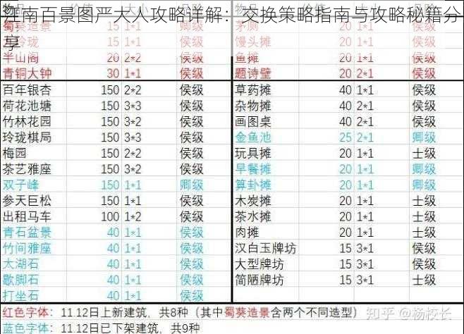 江南百景图严大人攻略详解：交换策略指南与攻略秘籍分享