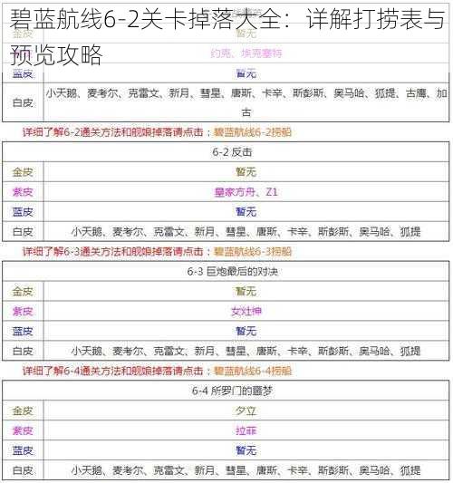 碧蓝航线6-2关卡掉落大全：详解打捞表与预览攻略