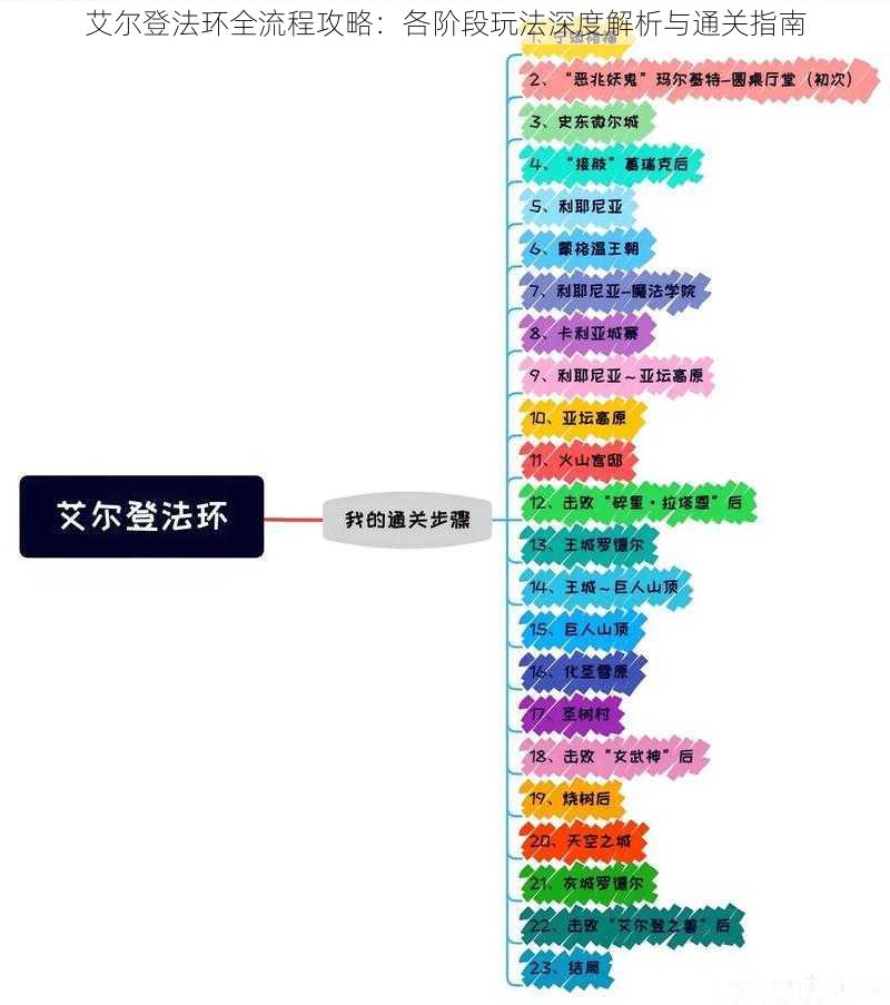 艾尔登法环全流程攻略：各阶段玩法深度解析与通关指南